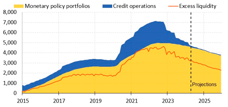 Liquidity